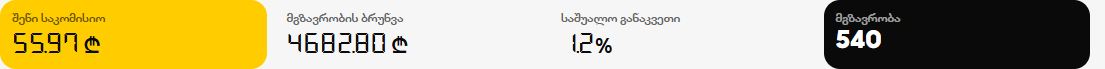 ოთხი ფილა